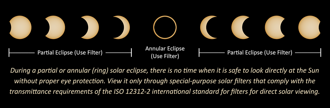 Solar Eclipse Safety